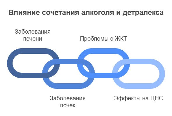 Последствия Детралекса и алкоголя