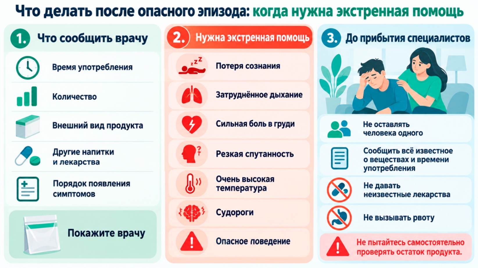 Инфографика о помощи после употребления МДМА и экстази: опасные симптомы, сведения для врача и действия до прибытия специалистов.